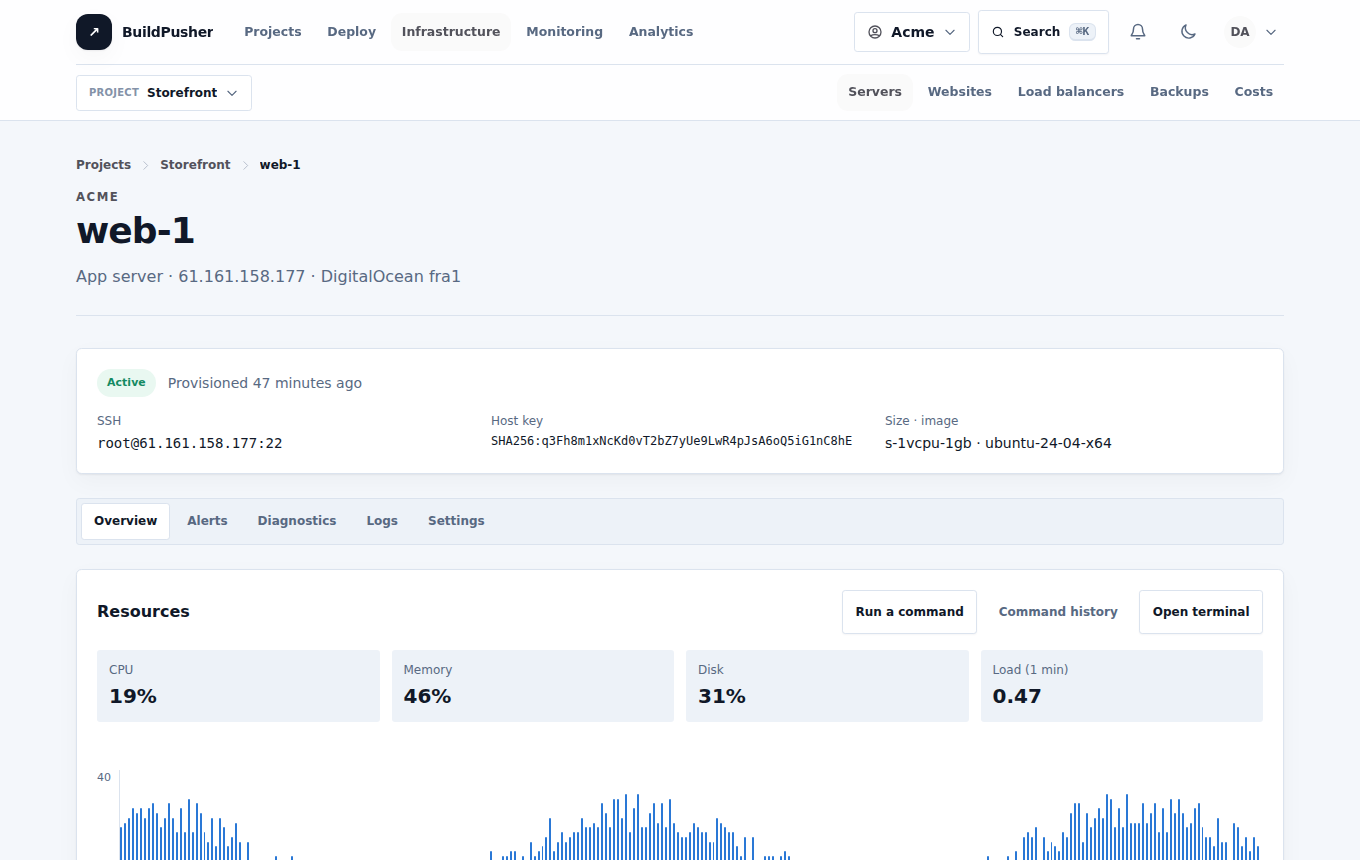 A screenshot of Infrastructure in BuildPusher